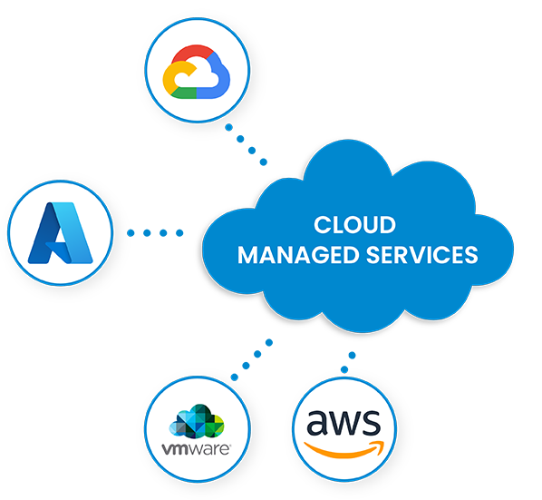 cloud-managed-services